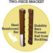 centaurs patented belt loop bracket system